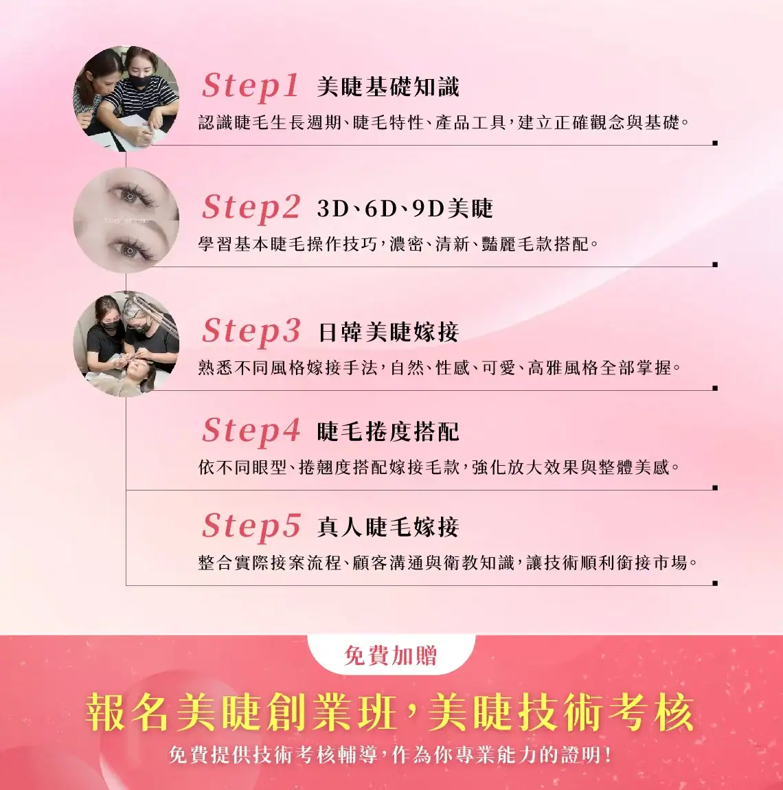 幸妍美睫創業班5階段課程大綱：Step1基礎知識、Step2 3D/6D/9D多層次嫁接、Step3日韓風格設計、Step4眼型與捲度搭配、Step5真人實操演練。報名免費加贈美睫技術考核輔導。