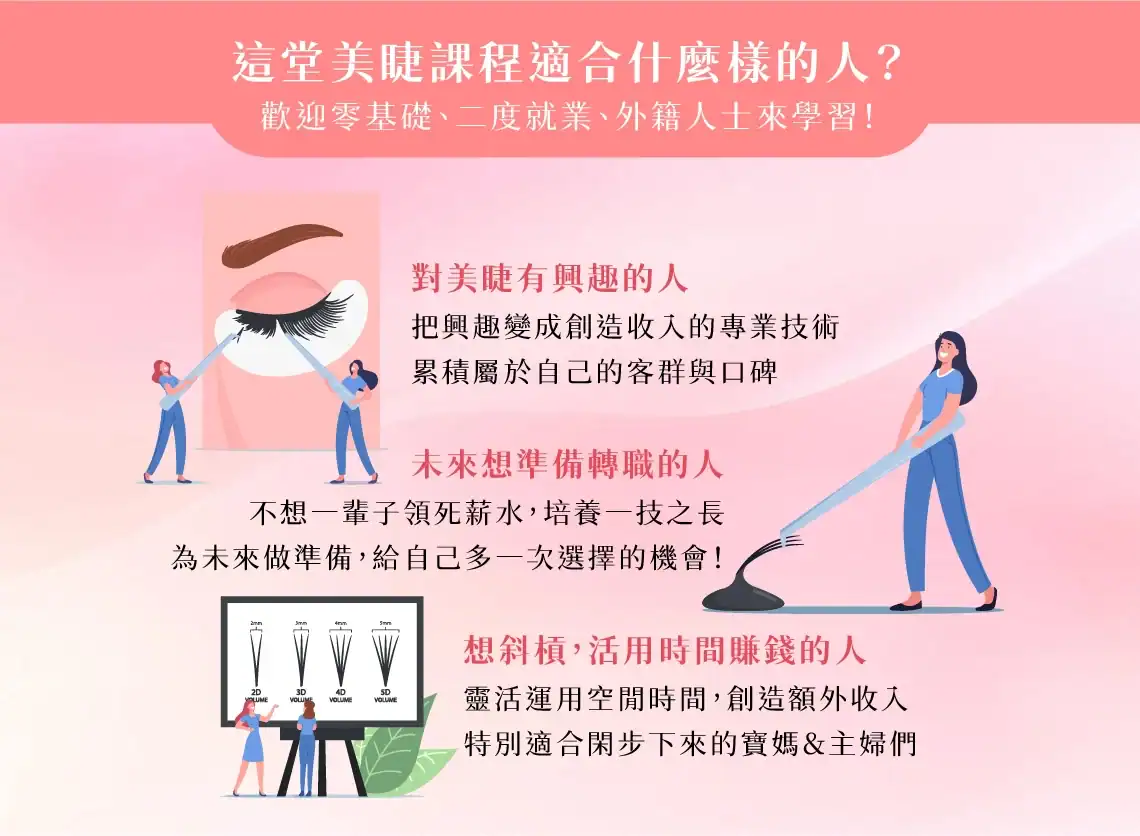 美睫課程適合對象分析：歡迎對美睫有興趣者、想轉職培養一技之長者、以及想利用零碎時間接案賺錢的寶媽與家庭主婦。圖中展示2D至5D不同濃度的嫁接效果。