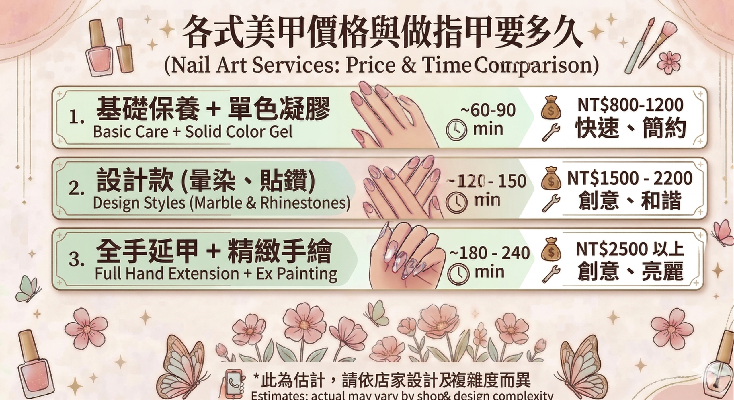 各式美甲價格與時間比較