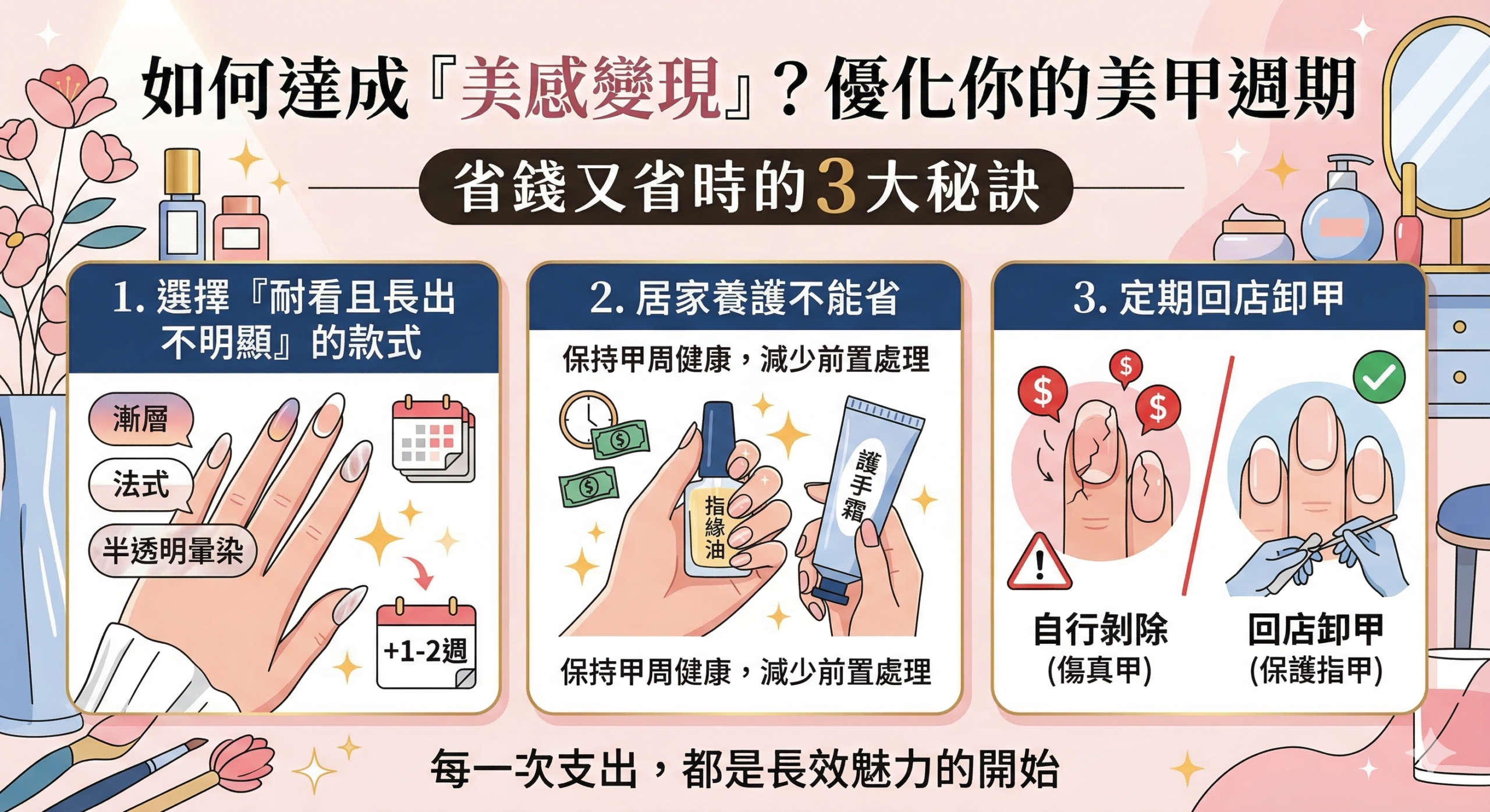 省錢又省時的3大秘訣