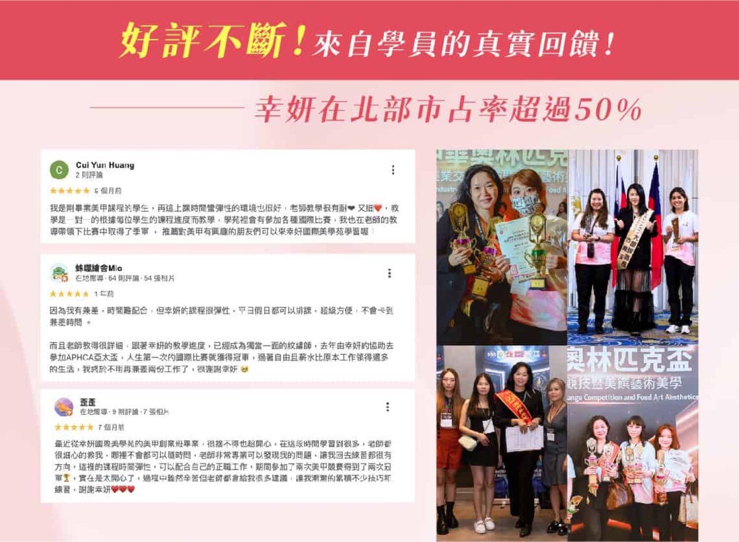 幸妍國際美學苑學員Google五星真實評價截圖，推薦教學細心、上課時間彈性。圖中包含學員參加奧林匹克盃與亞太盃美業競賽獲獎照片，顯示北部市占率超過50%的教學實力。