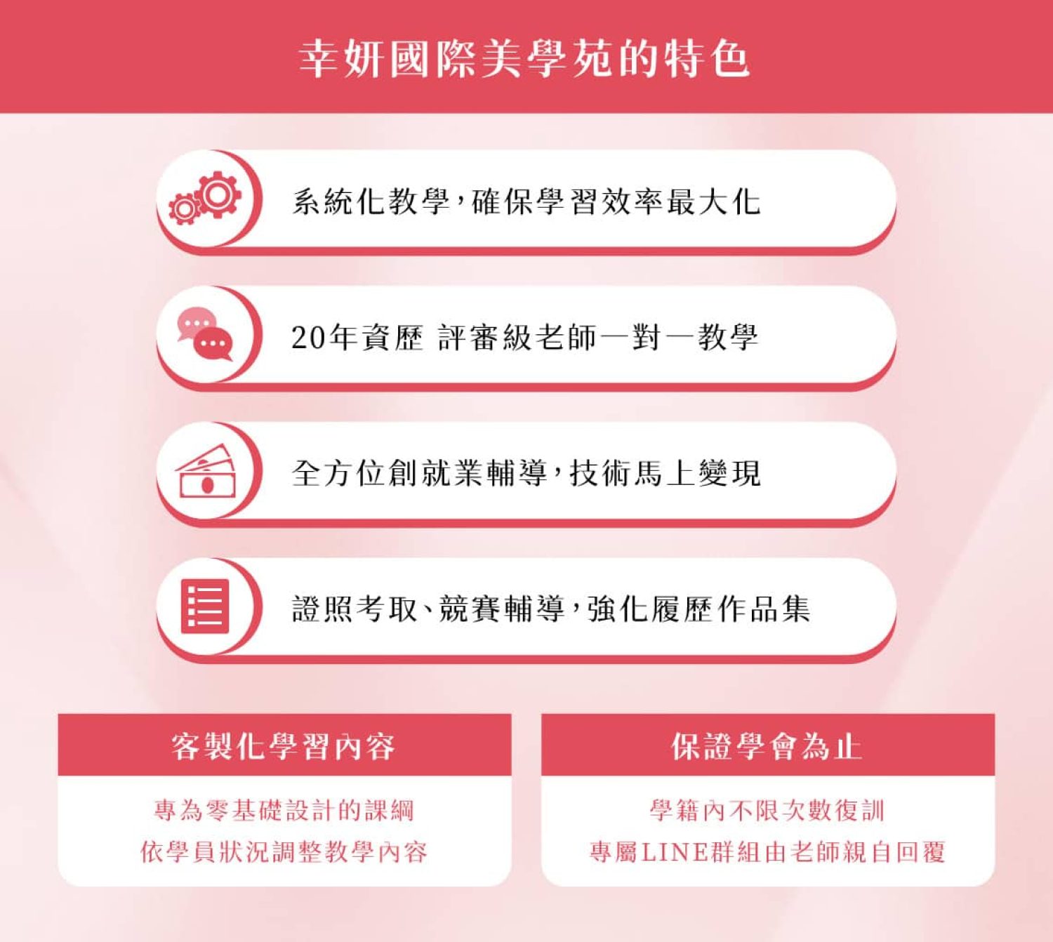 幸妍國際美學苑美甲課程5大特色：系統化1對1教學、20年資歷評審級老師親授、全方位創業就業輔導、協助考取證照與比賽。提供客製化零基礎課綱，保證學會為止，並享有無限次複訓與LINE群組老師親自回覆。