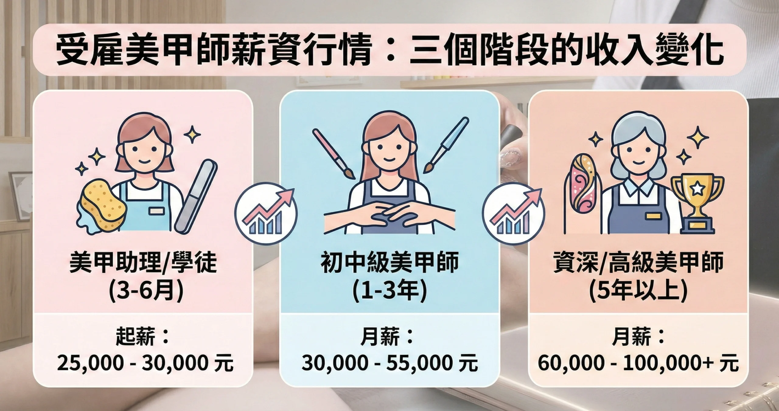 美甲師薪水-受雇美甲師薪資比較